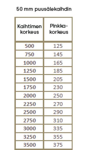 50 mm puusälekaihtimen pinkkakorkeus