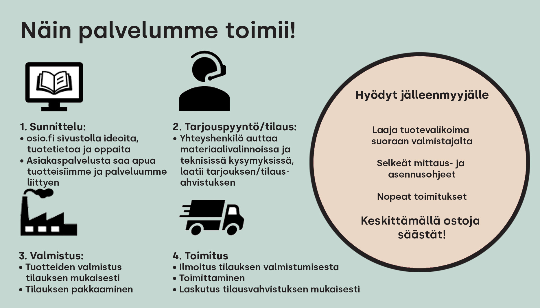 Osion prosessikuvaus - jälleenmyyjät